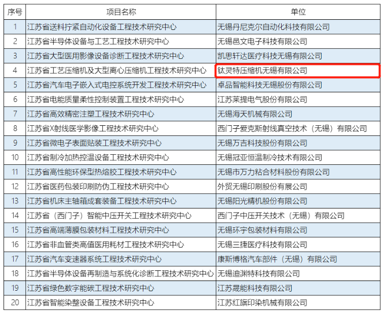 鈦靈特入選省級工程技術研究中xin